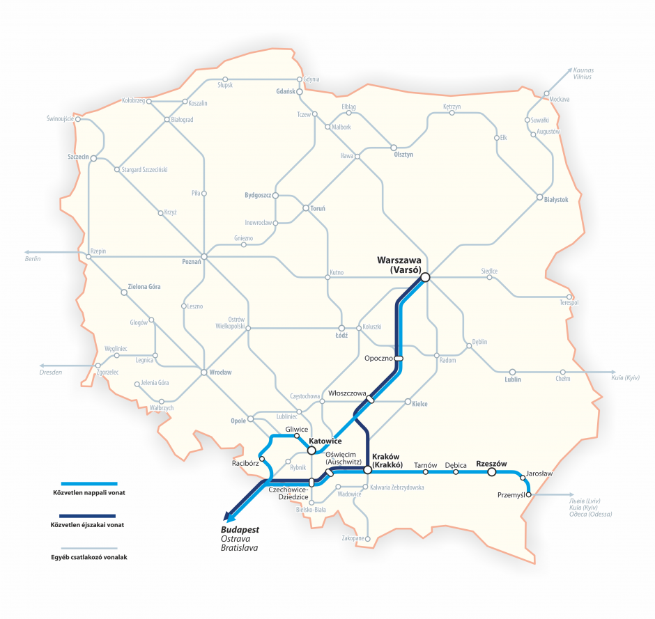 Lengyelország vasúthálózati térképe